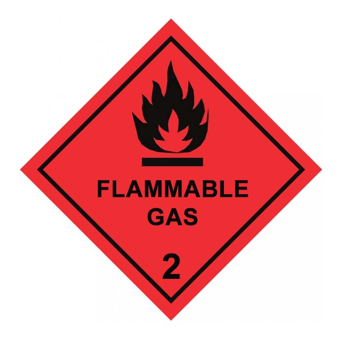 (afbeelding voor) Brandbare gassen met tekst 2.1.